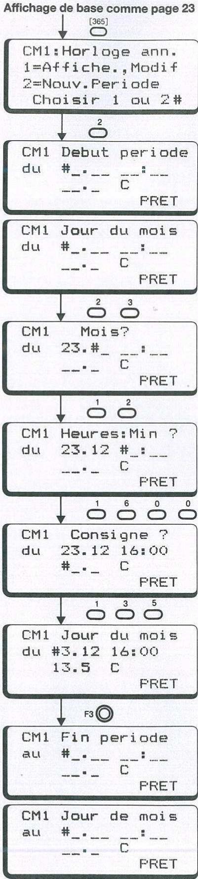 HONEYWELL MCR 52 - Modification de la valeur d'un code - 13