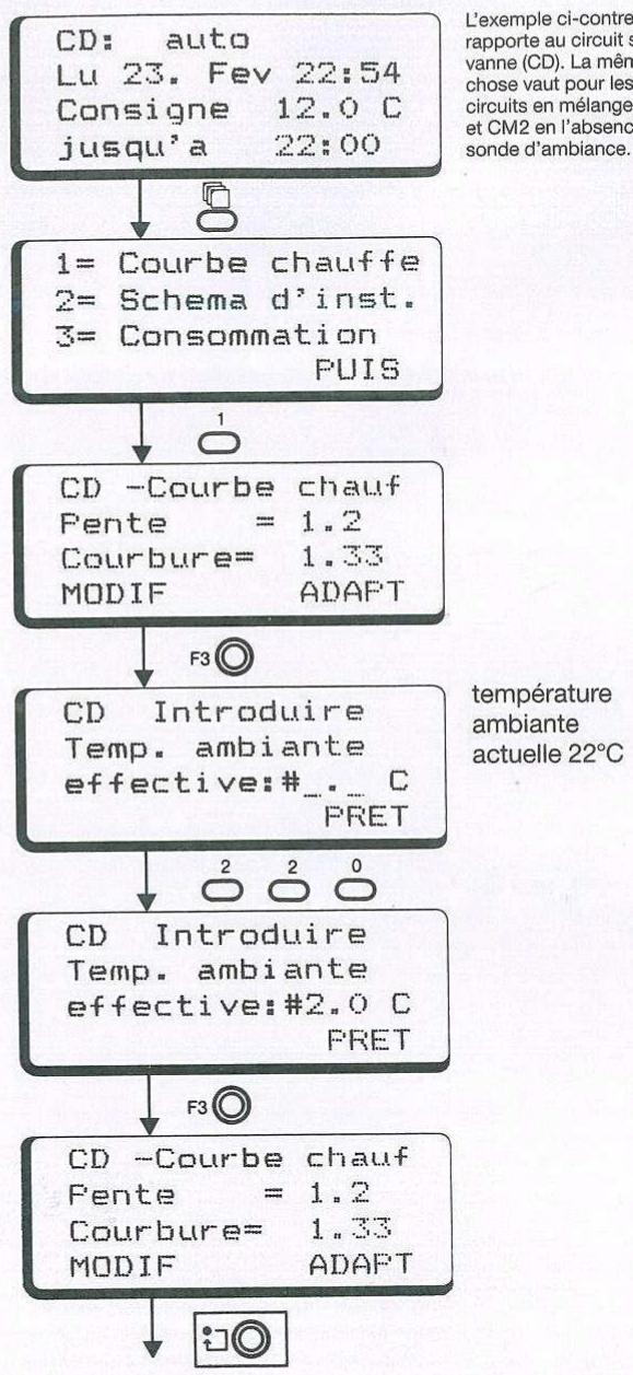 HONEYWELL MCR 52 - Adaptation manuelle - 1