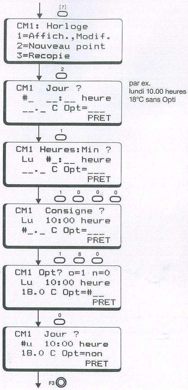 HONEYWELL MCR 52 - Modification de la valeur d'un code - 10
