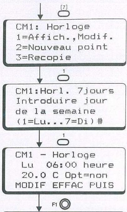HONEYWELL MCR 52 - Modification de la valeur d'un code - 3