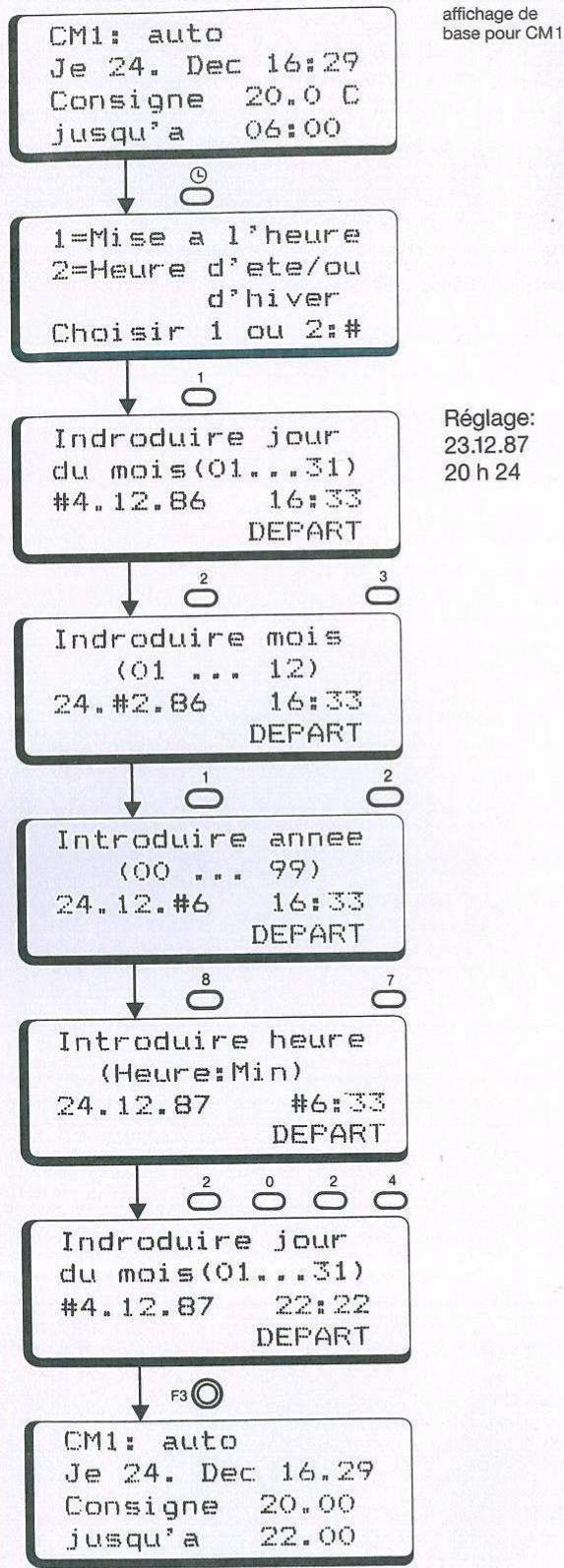 HONEYWELL MCR 52 - Example - 2