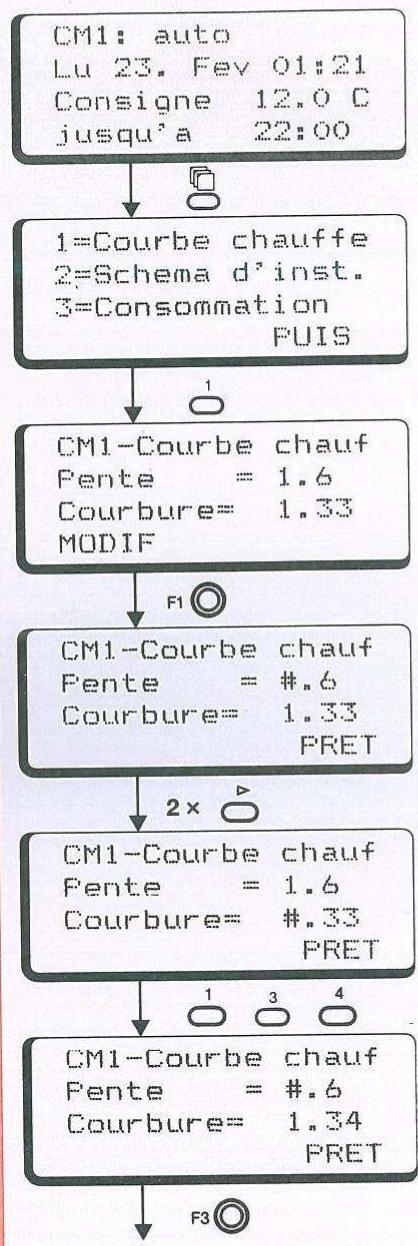 HONEYWELL MCR 52 - Courbe de chauffe, courbure - 1