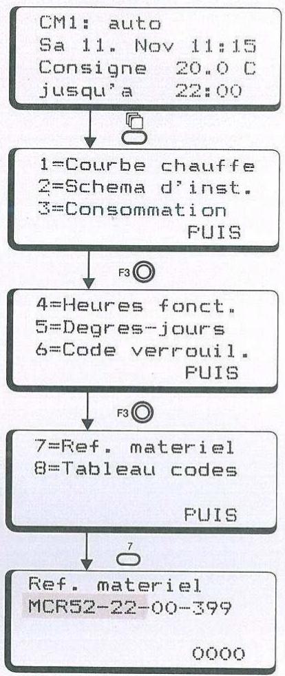 HONEYWELL MCR 52 - Affichage du type de régulateur (référence du matériel) - 1