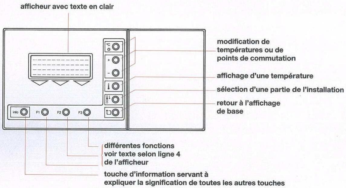 HONEYWELL MCR 52 - Boitier de dialogue MCB 1: utilisation et réglage - 1