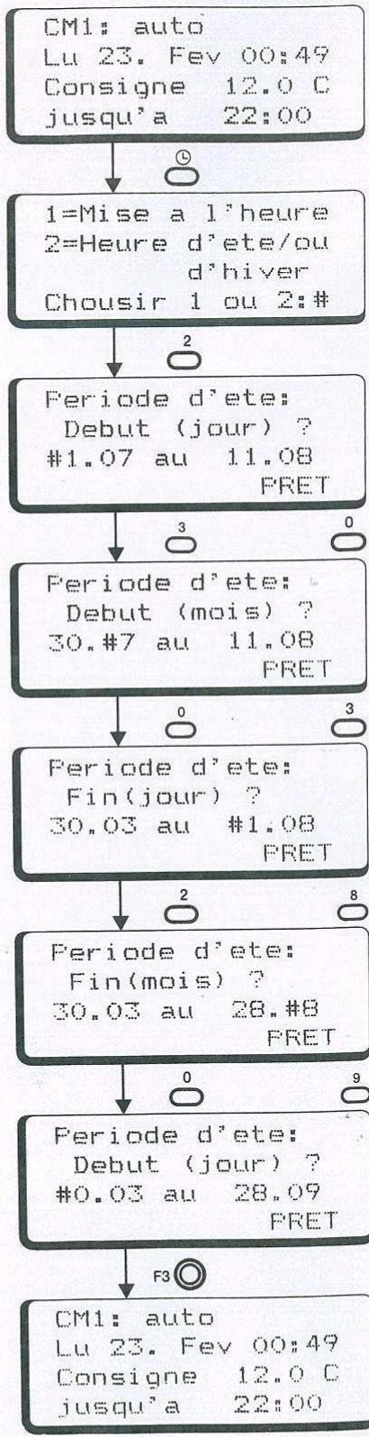 HONEYWELL MCR 52 - Example - 3