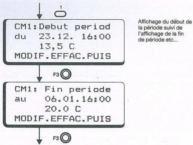 HONEYWELL MCR 52 - Modification de la valeur d'un code - 12