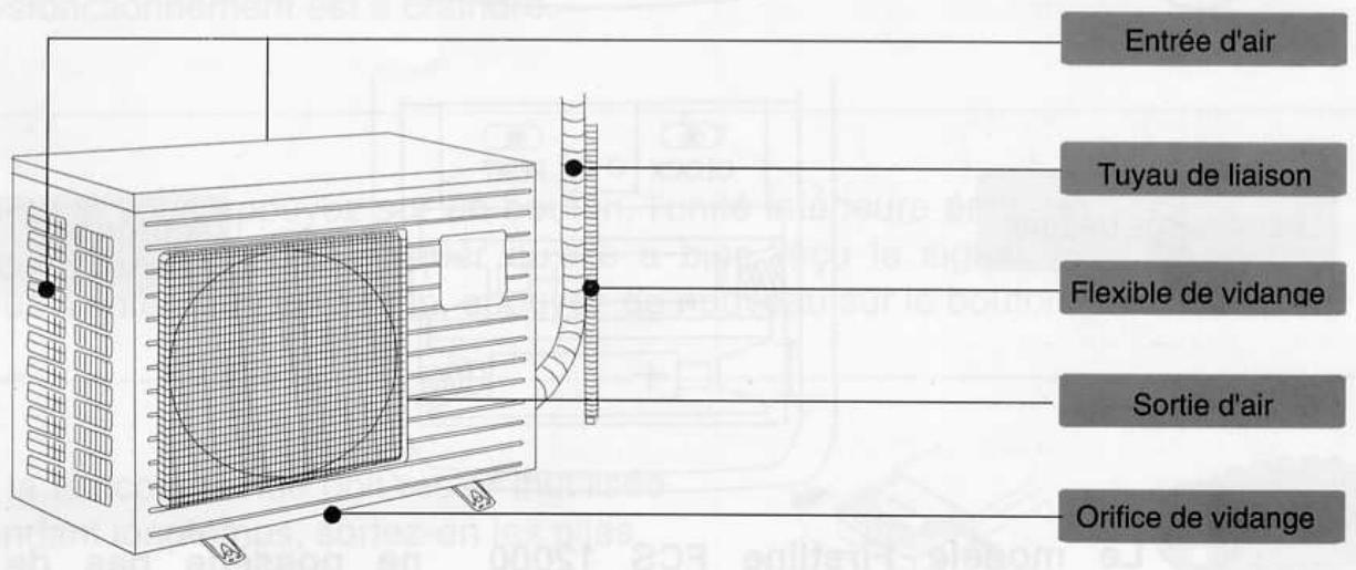 FIRSTLINE FCS12000CH - ATTENTION - 13