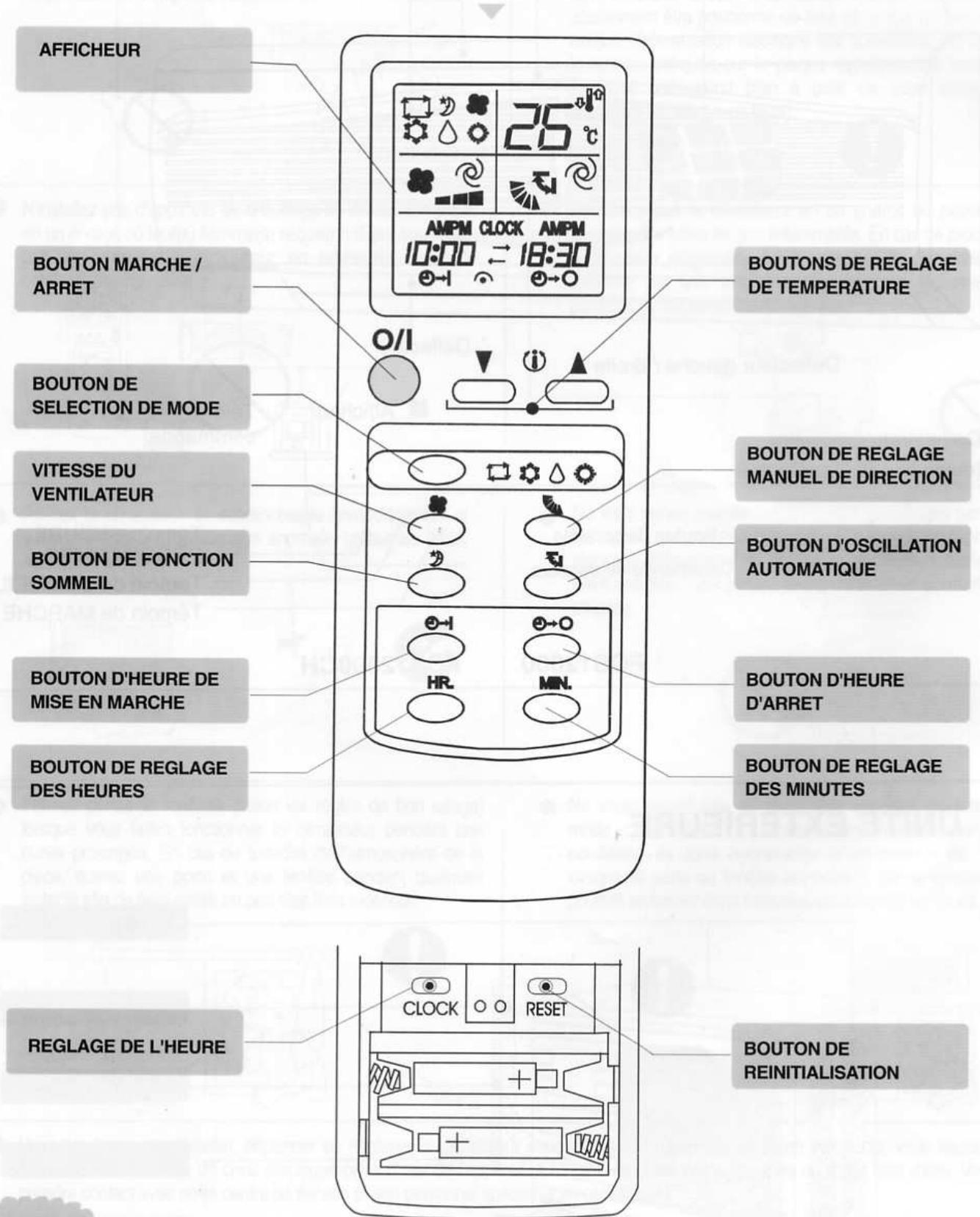 FIRSTLINE FCS12000CH - TELECOMMANDE - 1