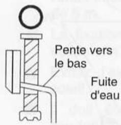 FIRSTLINE FCS12000CH - DISPOSITION DU FLEXIBLE DE VIDANGE - 1
