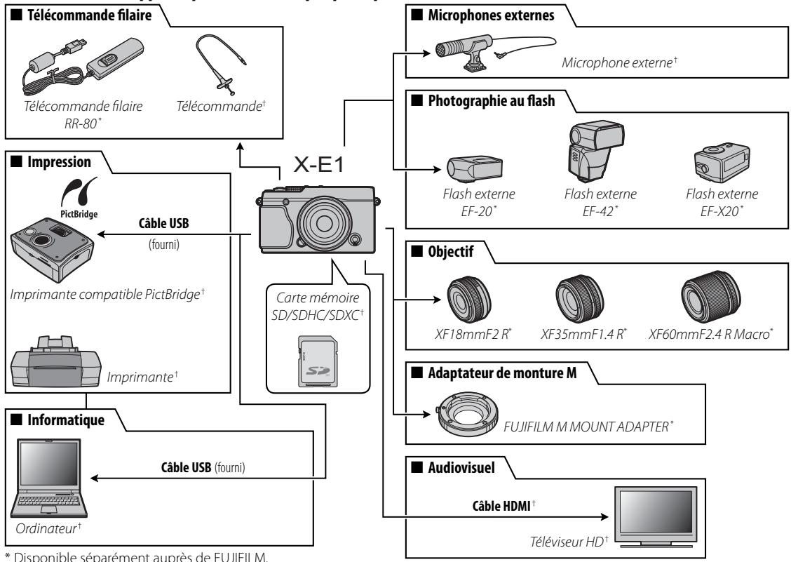 FUJI APPAREIL PHOTO A OBJECTIF INTERCHANGEABLE X-E1 NOIR 18-55MM - Étuis en cuir - 1