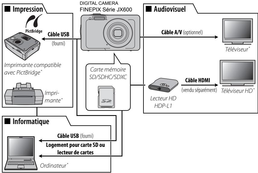 FUJI FINEPIX JX680 - Accessoires optionnels - 1