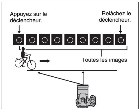 FUJI FINEPIX S1OO FS - Modes de prise de vues disponibles : tous - 1