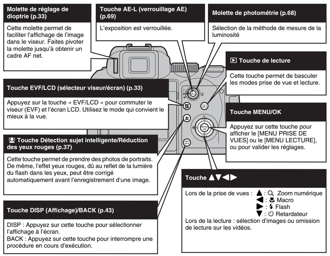 FUJI FINEPIX S1OO FS - Bague de zoom (p.42) - 1