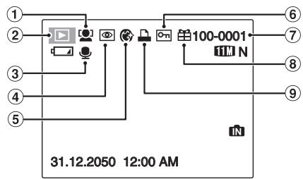 FUJI FINEPIX S1OO FS - Pièces et fonctions de l'appareil photo - 6