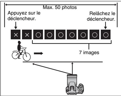 FUJI FINEPIX S1OO FS - Modes de prise de vues disponibles : tous - 1