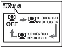 FUJI FINEPIX S1OO FS - Reglez la détction sujet intelligente. - 2