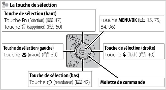 FUJI FINEPIX S8400 - Parties de l'appareil photo - 4