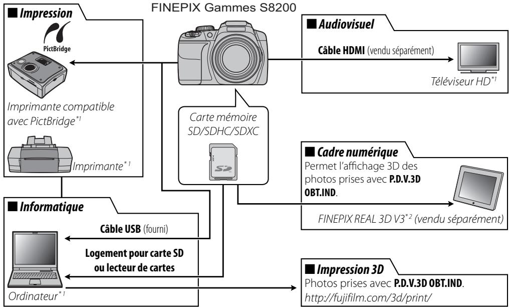 FUJI FINEPIX S8400 - Accessoires optionnels - 1