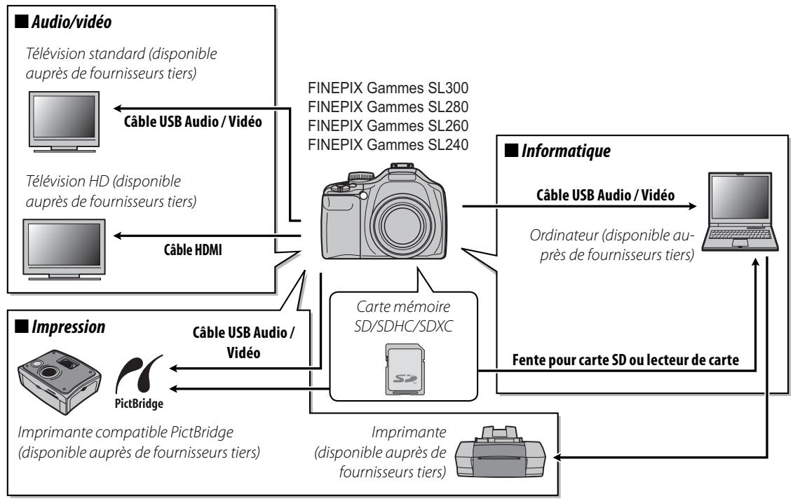 FUJI FINEPIX SL300 - Accessoires optionnels - 1