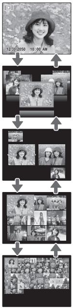 FUJI FINEPIX SL300 - Lecture d'images multiples - 3