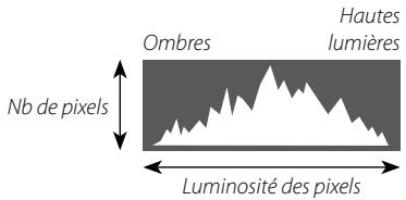 FUJI X-E1 - Histogrammes - 1