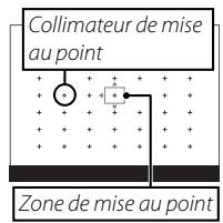 FUJI X-E1 - Sélection de la zone de mise au point - 2