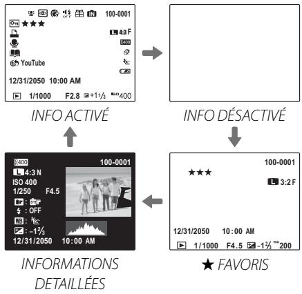 FUJI X20 - Affichage personnelé - 1