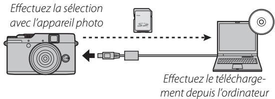 FUJI X20 - Téléchargement des photos (Windows uniquement) - 1