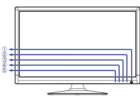 IIYAMA PROLITE X2377HDS-1 - Attention - 2