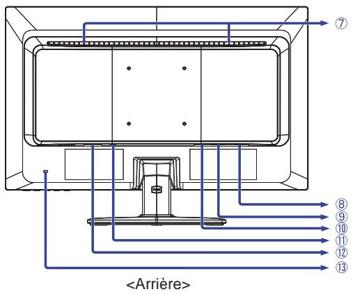 IIYAMA PROLITE X2377HS-GB1 - Commandes et connecteurs - 2