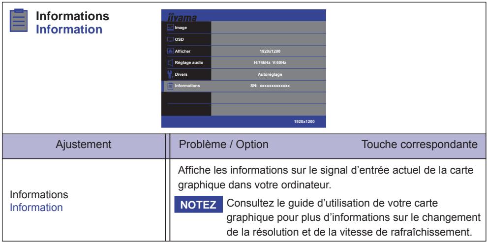 IIYAMA PROLITE XB2776QS-1 - Utilisation du moniteur - 3
