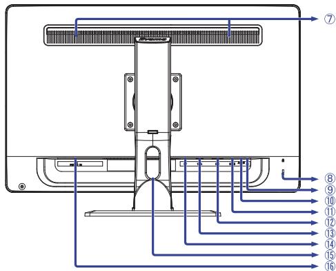 IIYAMA PROLITE XB2779QS-S1 - Commandes et connecteurs - 2