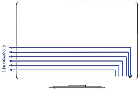 IIYAMA PROLITE XB2779QS-S1 - Commandes et connecteurs - 1