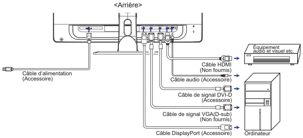 IIYAMA PROLITE XB2779QS-S1 - Connexion de votre moniteur - 1