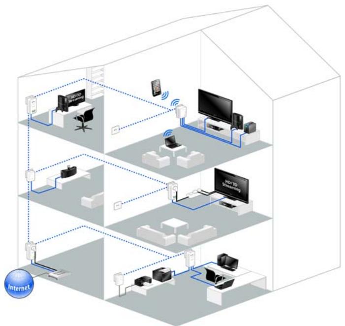 DEVOLO CPL 9130 DUO DLAN 500, CPL 9130 DUO DLAN 500 - Devolo dans internet - 3