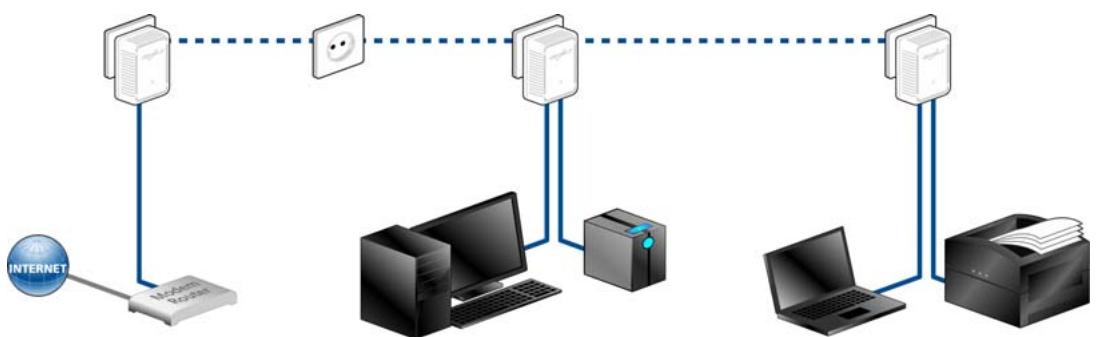 DEVOLO CPL DLAN 500 - Solutions multipostes pour la connexion à Internet - 2