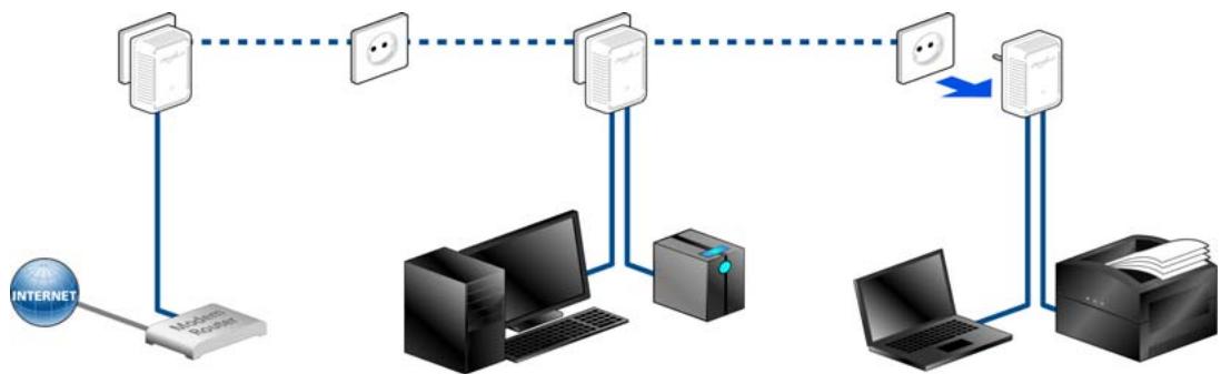 DEVOLO CPL DLAN 500 - Supprimer dLAN 500 duo d'un réseau - 1