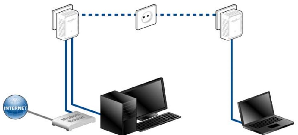 DEVOLO CPL DLAN 500 - Solutions multipostes pour la connexion à Internet - 1