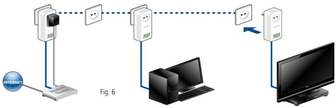 DEVOLO CPL DLAN 500 AVSMART + - Etendre un réseau dLAN AV existant avec un nouveau dLAN 500 AVsmart+ (Fig. 6) - 2