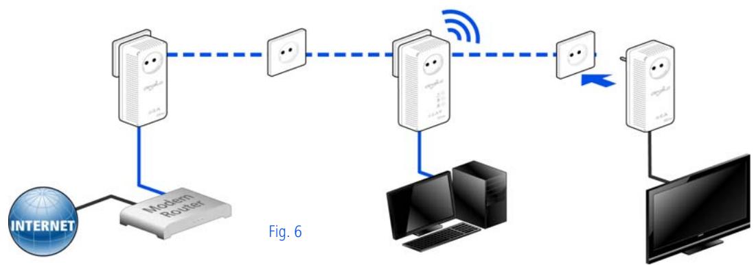 DEVOLO DLAN 500 AV - Etendre un réseau dLAN existant avec un nouveau dLAN 500 AV Wireless+ (Fig. 6) - 1