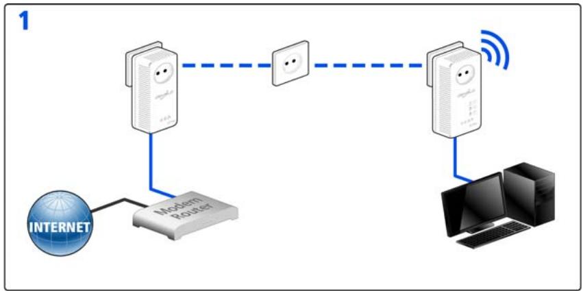 DEVOLO DLAN 500 AV - Crypter le réseau dLAN par simple pression de bouton - 2
