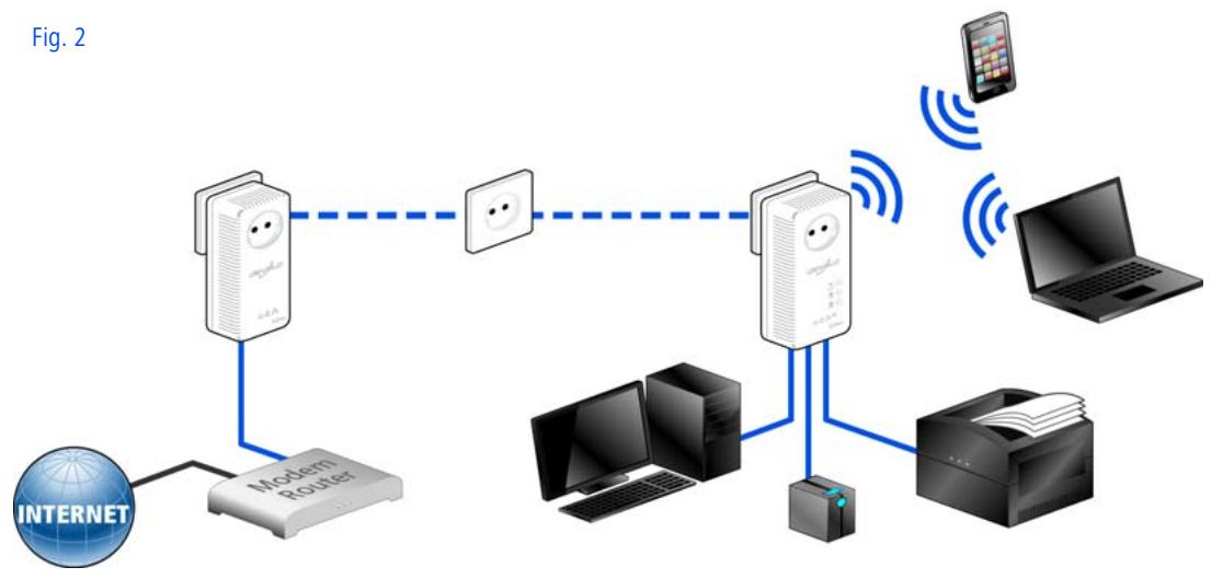 DEVOLO DLAN 500 AV - Examples d'application - 2
