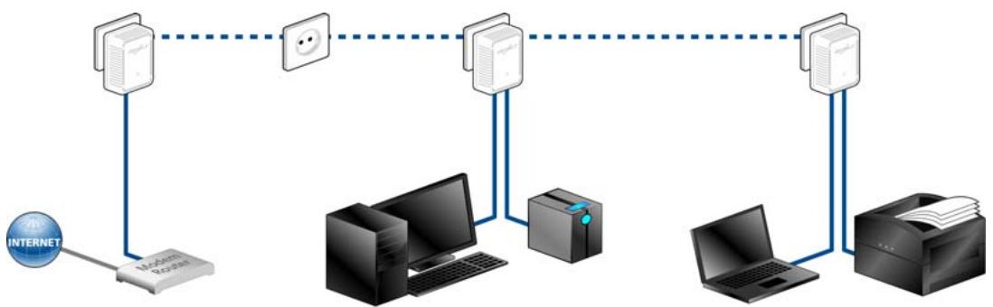 DEVOLO DLAN 500 DUO, DLAN 500 DUO - Solutions multipostes pour la connexion à Internet - 2