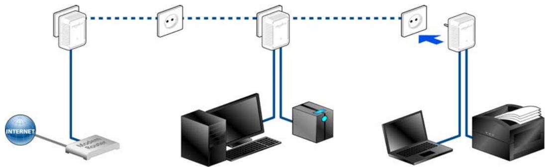 DEVOLO DLAN 500 DUO, DLAN 500 DUO - Elargir le réseau dLAN existant avec un nouveau dLAN 500 duo - 1