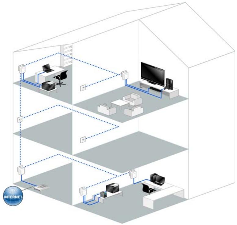 DEVOLO DLAN 500 DUO, DLAN 500 DUO - Introduction - 1