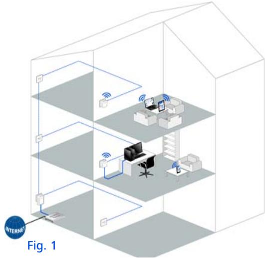 DEVOLO KIT CPL WIFI 500 - Le dLAN 500 WiFi compte votre réseau à domicile - 1