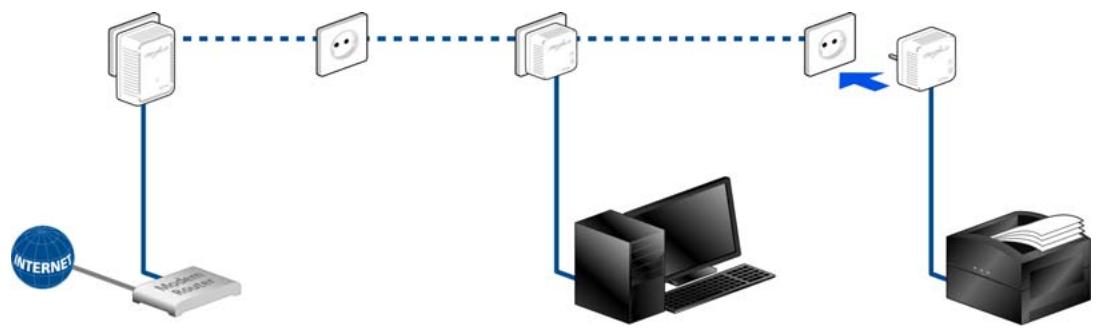 DEVOLO KIT CPL WIFI 500 - Etendre un réseau dLAN existant avec un nouveau dLAN 500 WiFi - 1