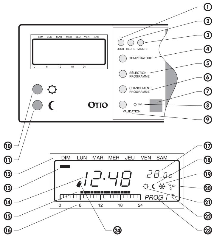OTIO THERMOSTAT D AMBIANCE PROGRAMMABLE 93210 - Ecran - 1