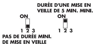 OTIO THERMOSTAT D AMBIANCE PROGRAMMABLE 93210 - Commutateur 2 : mise en voille de 5 min. - 1