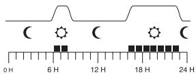 OTIO THERMOSTAT D AMBIANCE PROGRAMMABLE MOD - Prog. 2 : confort tôt le matin et le soir - 1